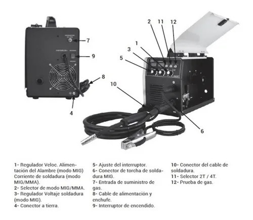 SOLDADOR MIG/MAG/MMA 200AMP 220V