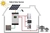 Kit Solar Hibrido 6720wh X Dia 5kw / 10kw 220v Casa Campo H5 - comprar online