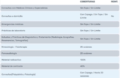 Prevención Salud Plan A1 - comprar online