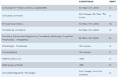 Prevención Salud Plan A2 - comprar online