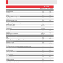 Swiss Medical Plan SMG30 en internet