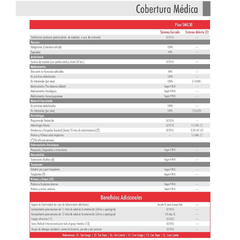 Swiss Medical Plan SMG30 - comprar online