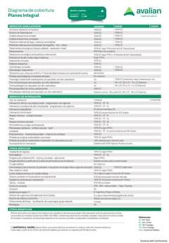 Avalian Plan Integral AS200SC - comprar online