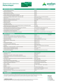 Avalian Plan Integral AS200/AS204 CON COPAGOS - comprar online