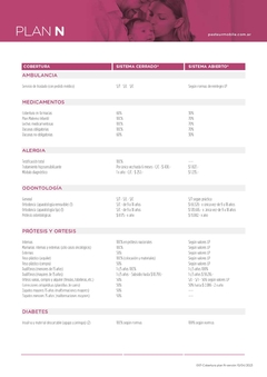 Luis Pasteur Plan N - Gestión Prepagas