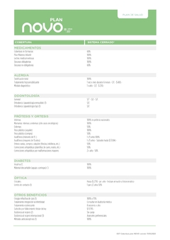 Plan Novo 18-30 Luis Pasteur - Gestión Prepagas