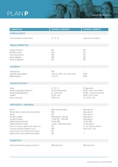 Luis Pasteur Plan P - Gestión Prepagas
