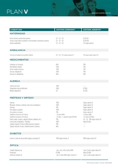 Luis Pasteur Plan V - Gestión Prepagas