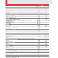 Swiss Medical Plan SMG50 en internet