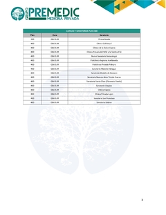 Premedic Plan 400 - Gestión Prepagas