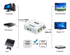 Adaptador Conversor HDMI para AV RCA Full Hd - Smartechome | Casa Inteligente ,Automação Residencial, Eletrônicos