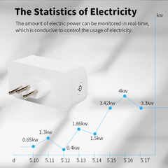 Smart Plug (Tomada) Wi-fi 16-A - Compatível com Tuya, Alexa, Google Home, comando de voz, monitor de energia - Smartechome | Casa Inteligente ,Automação Residencial, Eletrônicos