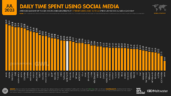 Comunicación en redes sociales - Retail Mktg