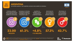 Instagram, audiencia potencial