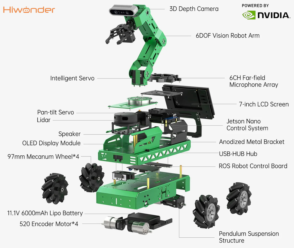 HIWONDER JetRover ROS Robot Car Developer Kit with Vision Robotic Arm Powered by NVIDIA Jetson Nano Support SLAM Mapping/ Navigation/ Python - Loja do Jangão - InterBros