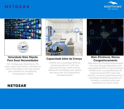 Netgear Nighthawk MK64 Mesh Sistema WiFi6 560m² - loja online