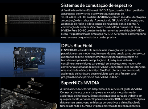 Imagem do NVIDIA Mellanox Metrox-2 Long-Haul InfiniBand , 200GB/s , 40Kms