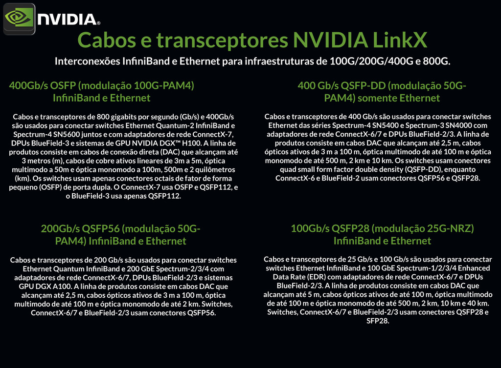 NVIDIA Mellanox 100Gb/s QSFP28 Cables , 100Gb/s QSFP28 (modulação 25G-NRZ) InfiniBand e Ethernet - comprar online