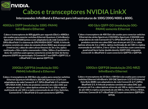 NVIDIA Mellanox 100Gb/s QSFP28 Cables , 100Gb/s QSFP28 (modulação 25G-NRZ) InfiniBand e Ethernet - comprar online