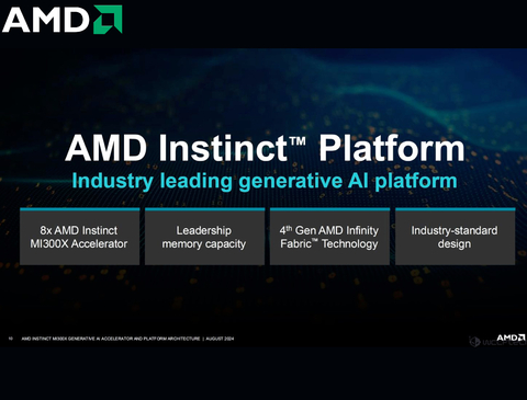 AMD Instinct MI300X Platform 1.5TB HBM3 , 100-300000069H - comprar online