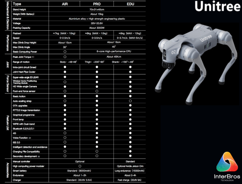 UNITREE GO 2 PRO , High-Performance Quadruped Robot , Inteligência Incorporada: IA+Robô - buy online