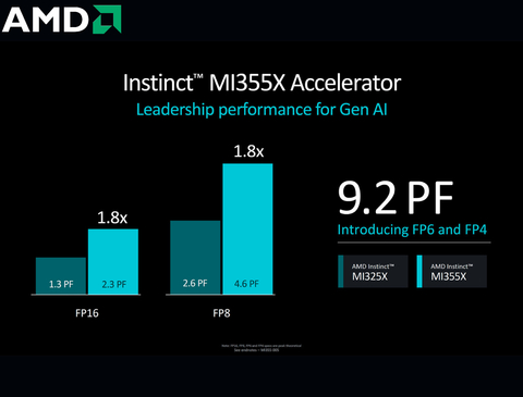 Imagem do AMD Instinct MI325X Accelerators , 256GB HBM3E