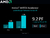 Imagem do AMD Instinct MI325X Accelerators , 256GB HBM3E