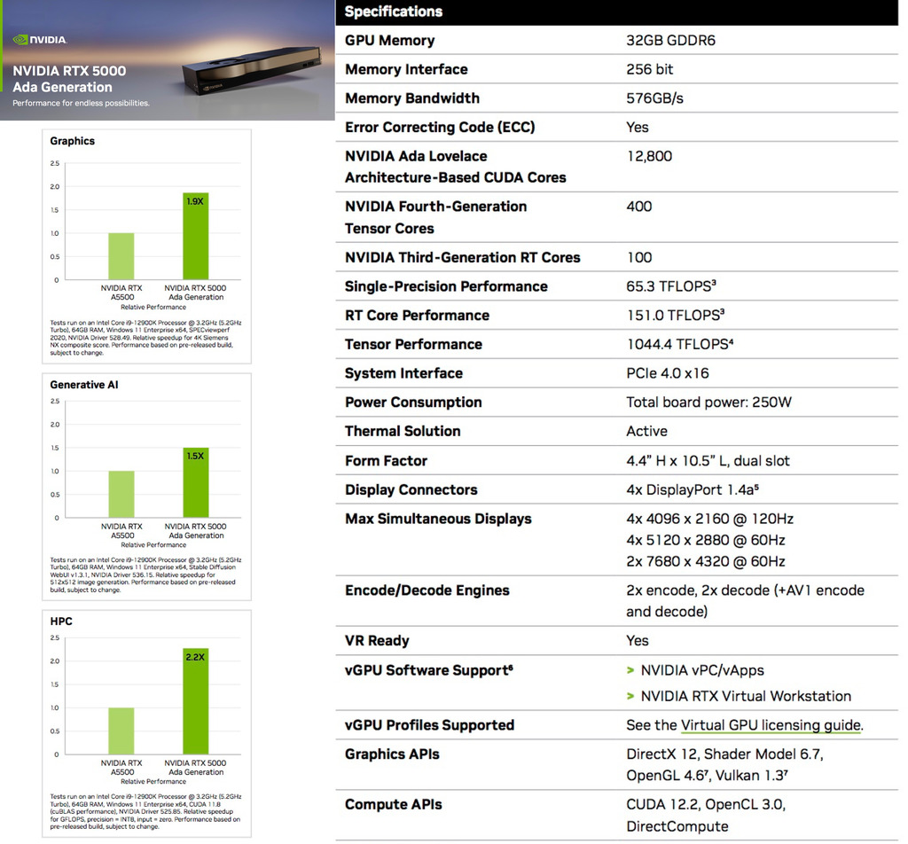 NVIDIA PNY RTX 5000 Ada Lovelace , 32GB GDDR6, PCIe 4.0 x16 , 900-5G132-2240-000 , VCNRTX5000ADA-PB