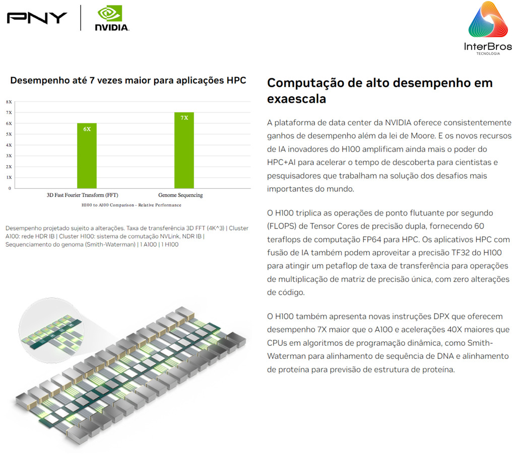 NVIDIA PNY H100 (80GB, PCIe 5.0) , PNY NVH100TCGPU-KIT - comprar online