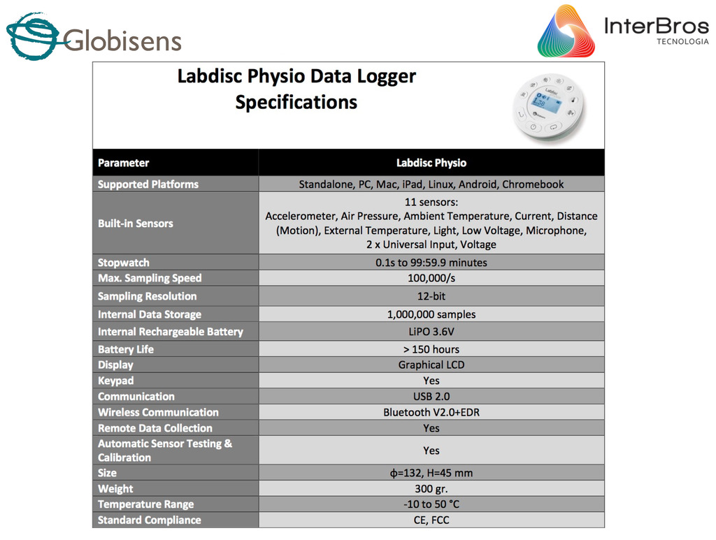 Globisens Labdisc Physio (Física) , Educacional K-12 , Boxlight LD12-PHY na internet