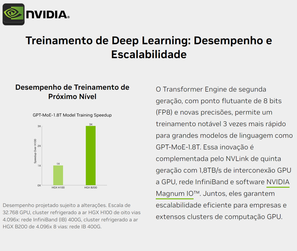 NVIDIA HGX H100 Delta-Next 640GB SXM5 Liquid Cooled Baseboard , Hopper Architecture , 935-24287-0301-000 na internet