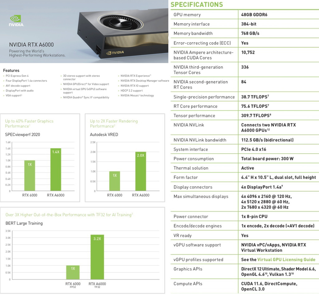 NVIDIA PNY RTX A6000 48 GB PCIE Graphics Card , Ampere Architecture , 900-5G133-2200-000 , VCNRTXA6000-PB - Loja do Jangão - InterBros