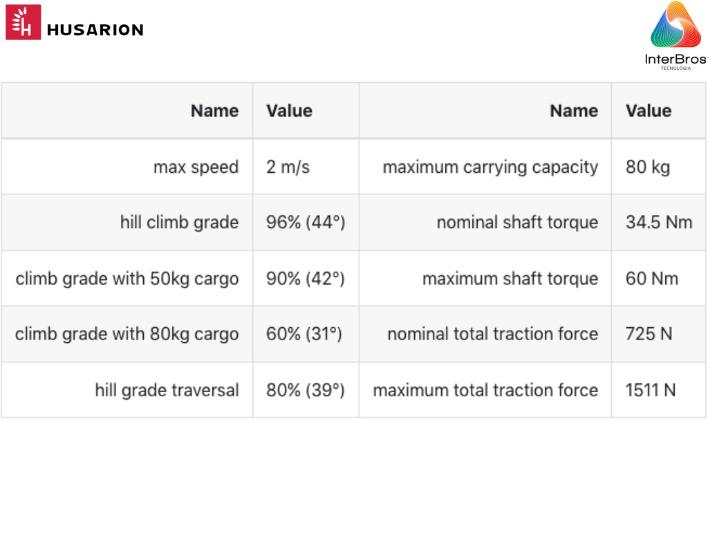 Husarion Panther Outdoor AMR , Unmanned Ground Vehicle , Autonomous, Open Source Robot Platform - loja online