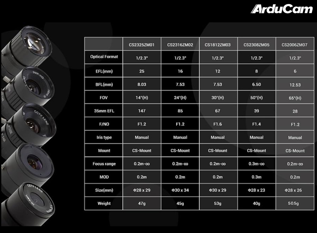 Imagem do Arducam CS-Mount Lens Kit for Raspberry Pi HQ Camera (Type 1/2.3), 6mm to 25mm Focal Lengths, 65 to 14 Degrees, Telephoto, Wide Angle, Pack of 5 , LK004