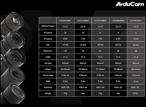 Imagem do Arducam CS-Mount Lens Kit for Raspberry Pi HQ Camera (Type 1/2.3), 6mm to 25mm Focal Lengths, 65 to 14 Degrees, Telephoto, Wide Angle, Pack of 5 , LK004