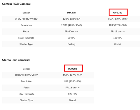 Luxonis OAK-D Pro W Camera Depth Stereo 3D Wide FOV Sensor OV9782 on internet