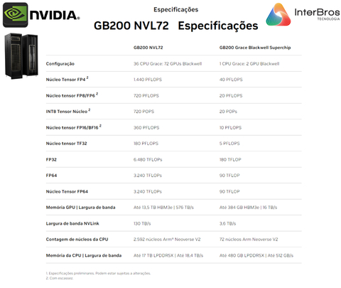 Imagem do NVIDIA GB200 NVL72 , GB200 Grace Blackwell Superchip