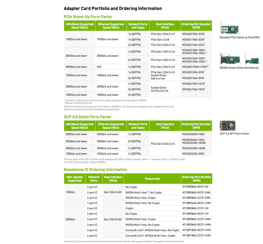 NVIDIA Mellanox ConnectX-6 VPI 200GbE Adapter Card , MCX653106A-HDAT-SP , 900-9X6AF-0058-ST2 - Loja do Jangão - InterBros