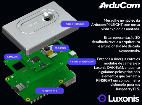 Arducam PiNSIGHT, 12MP Vision AI Mate for Raspberry Pi 5 , Luxonis OAK , B0505 - Loja do Jangão - InterBros