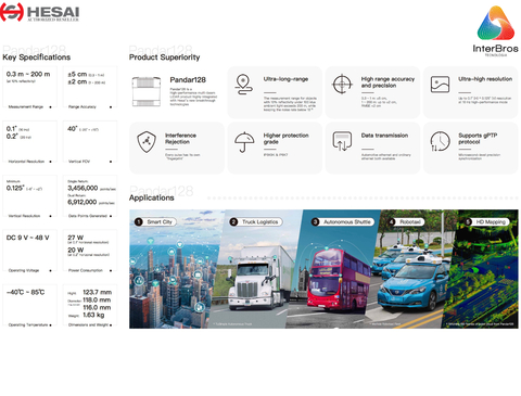 Hesai Tech LiDAR Pandar128 360º