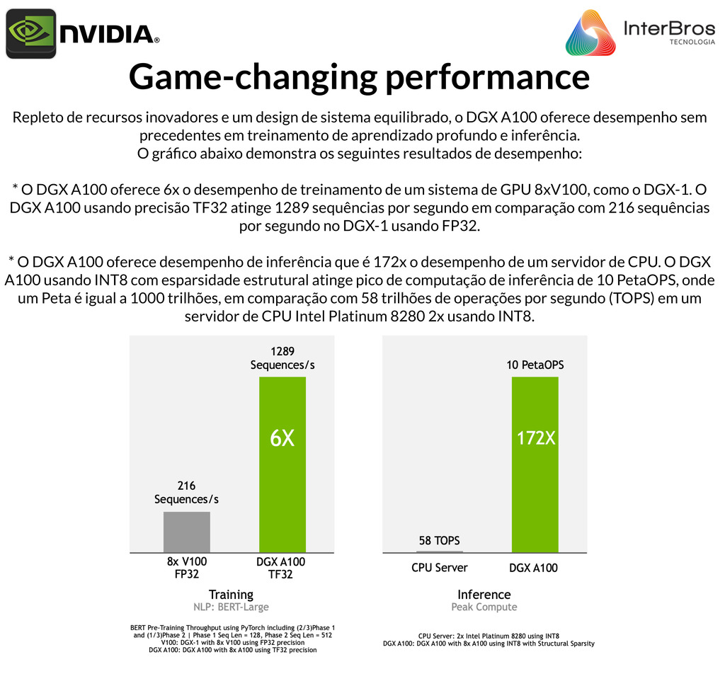 NVIDIA DGX A100 320GB, 8x GPUs A100 80GB, 5 petaFLOPs na internet