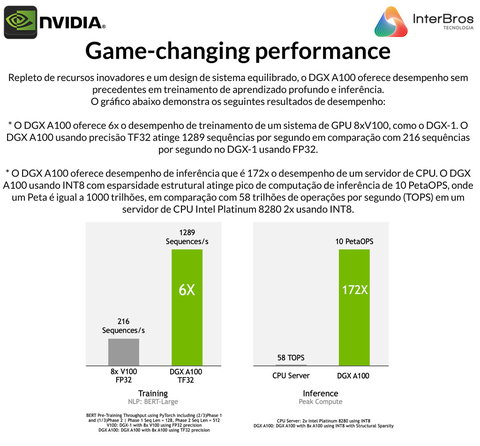 NVIDIA DGX A100 320GB, 8x GPUs A100 80GB, 5 petaFLOPs na internet