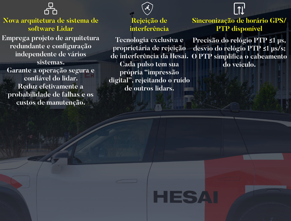 Hesai Tech LiDAR Panda XT16 / XT32 - Loja do Jangão - InterBros