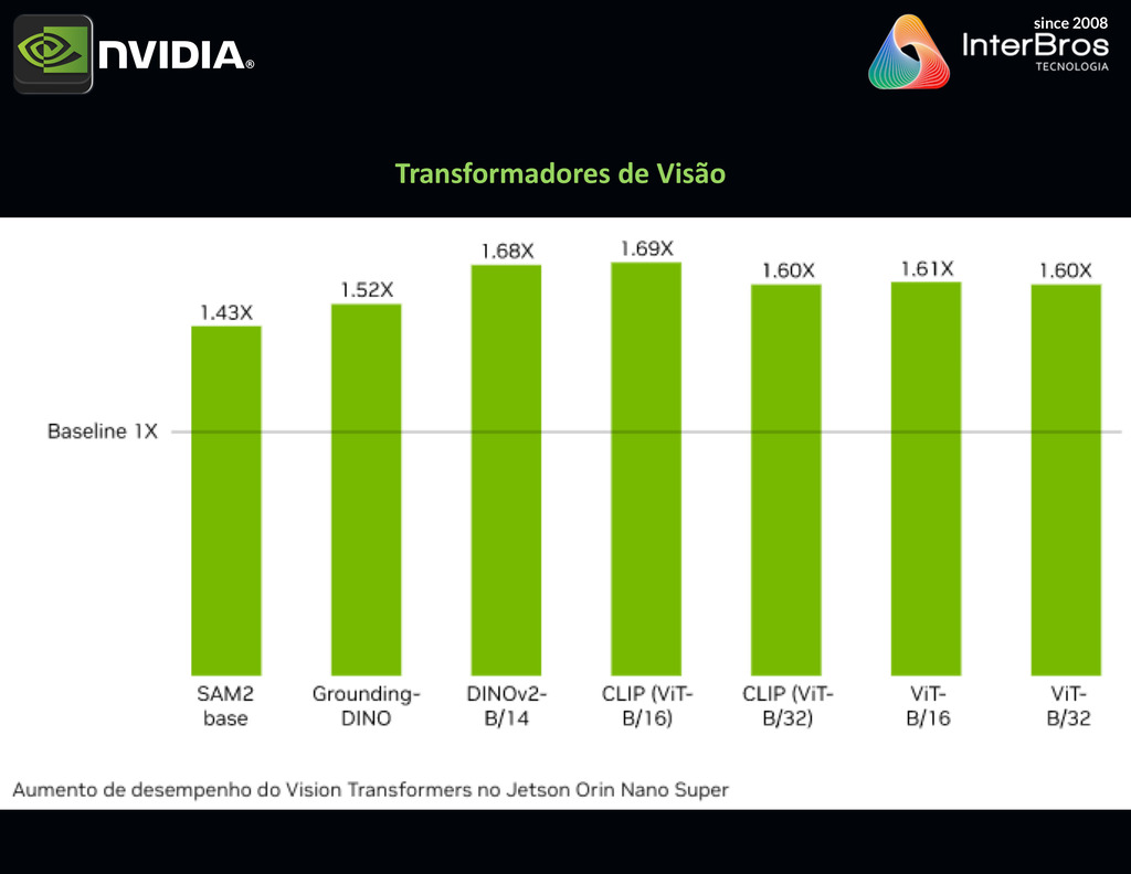 NVIDIA JETSON ORIN NANO SUPER DEVELOPER KIT , 945-13766-0005-000 - loja online