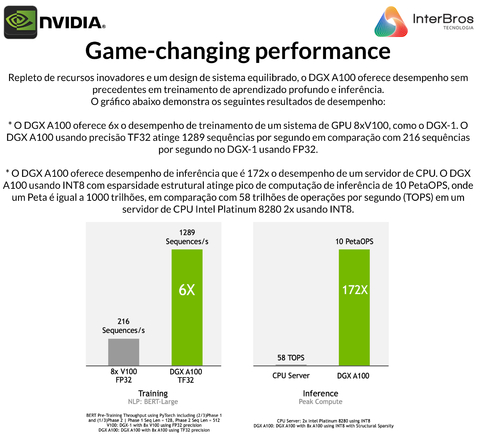 NVIDIA DGX A100 Deep Learning Console na internet