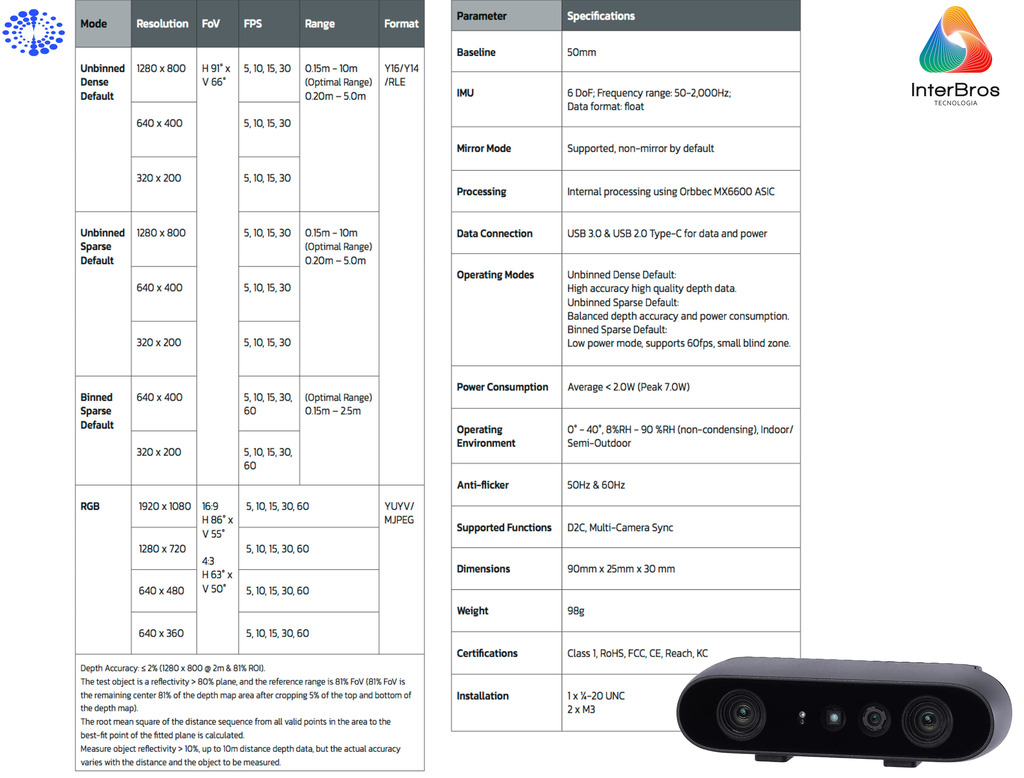 Orbbec Stereo Vision 3D Camera Gemini 2 , Sterero Depth Camera na internet