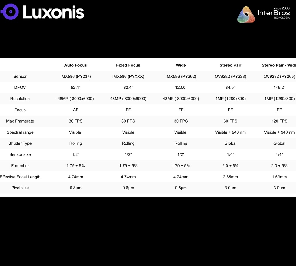 Imagem do Luxonis OAK 4 D PRO , 48MP , IMX586 , RGB camera , Visão Robótica Noturna , Sistemas Automatizados , Fixed Focus