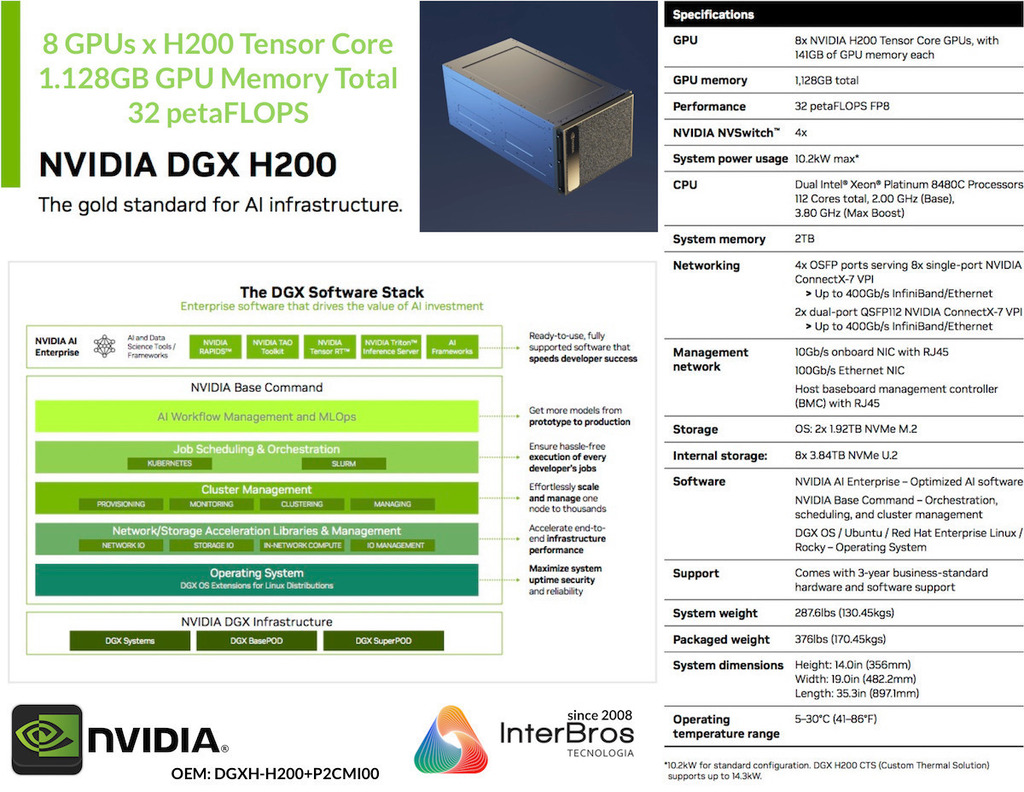 NVIDIA DGX H200 1.128 GB , 8 GPUs x H200 Tensor Core , 32 petaFLOPS na internet