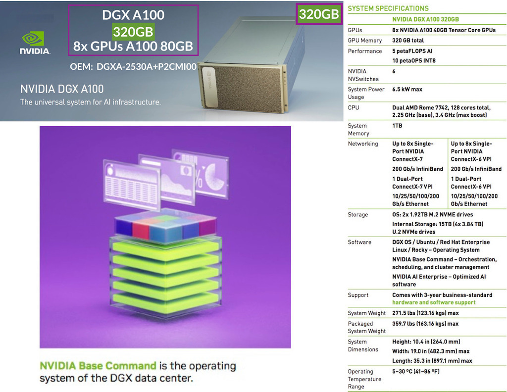 NVIDIA DGX A100 320GB, 8x GPUs A100 80GB, 5 petaFLOPs