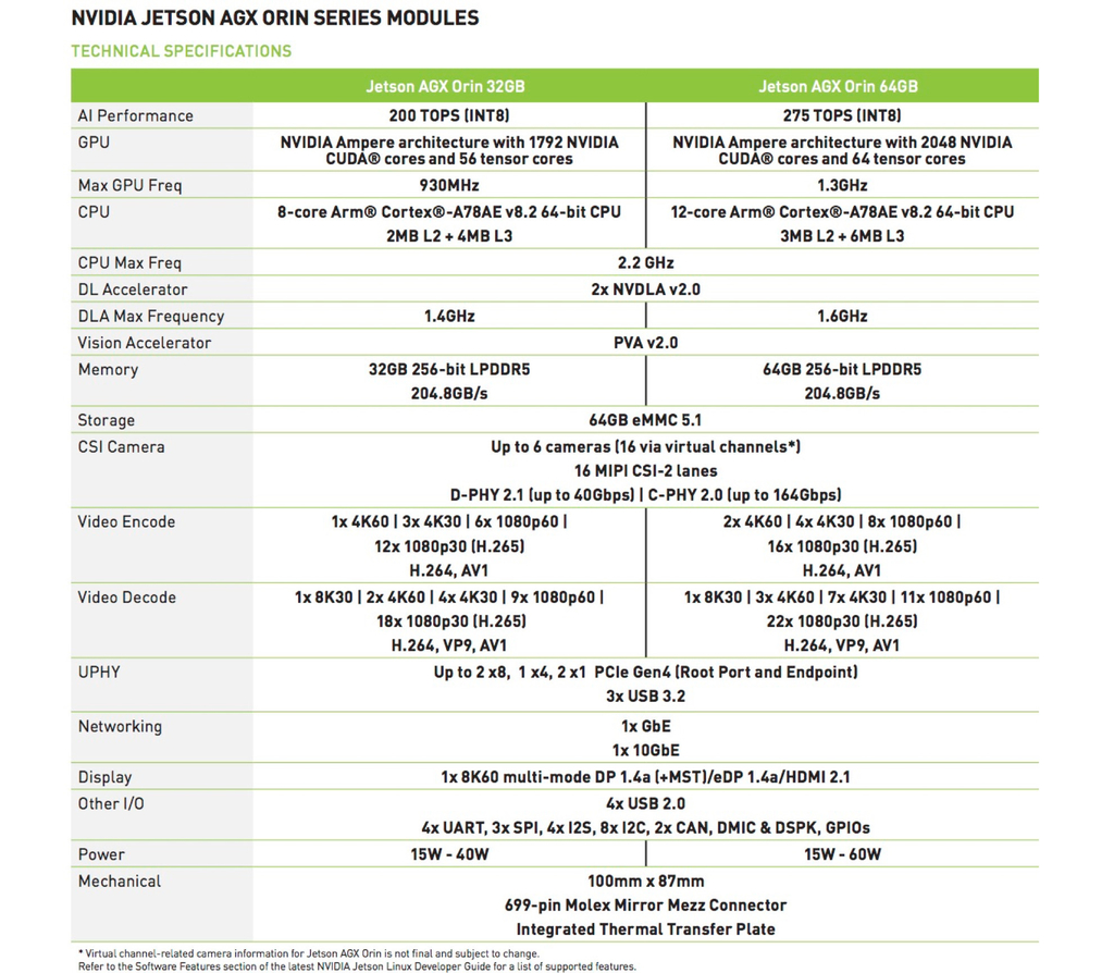 Imagem do Nvidia Jetson AGX Orin 64 GB Module 900-13701-0050-000